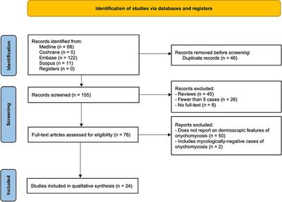 Diagnostic accuracy of dermoscopy for onychomycosis: A systematic review